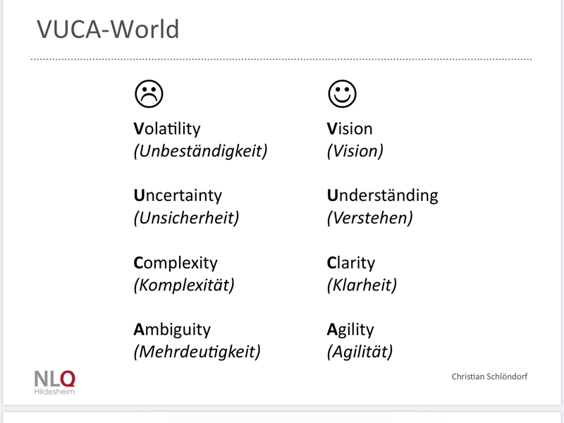 Datei:VUCA World.png
