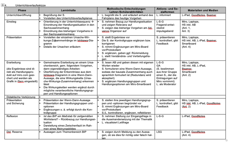 Datei:Unterrichsverlaufsskizze.png