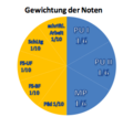 Vorschaubild der Version vom 21. Juli 2020, 19:18 Uhr