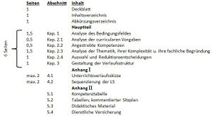 Aufteilung Gliederung Entwurf
